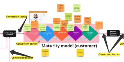 Mapping User Journey